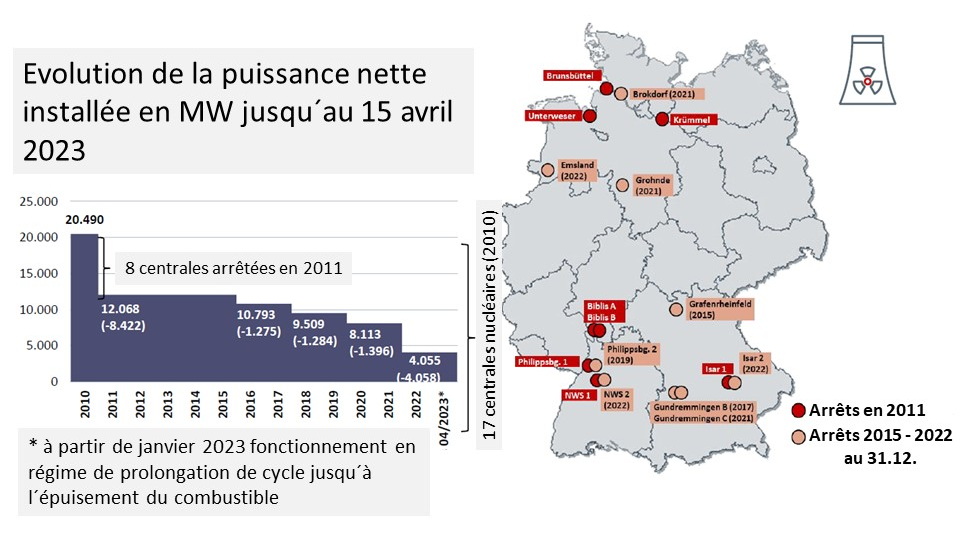 Fig 4 sortie nucleaire