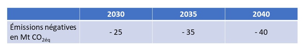 T1_Emissions negatives