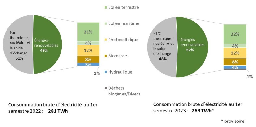 Fig 2 Bruttostromverbrauch 2022_2023