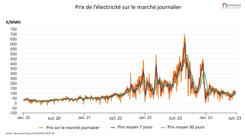Fig 3 Strompreis day ahead