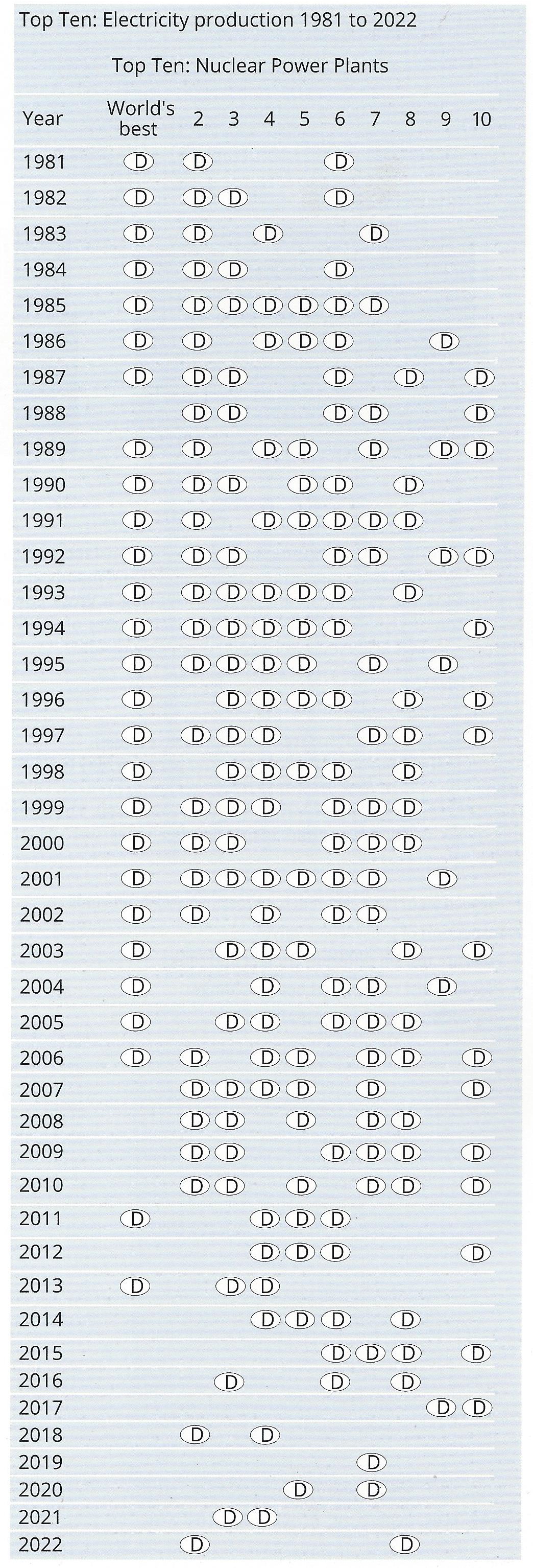 Fig 3 Top Ten atw 2023