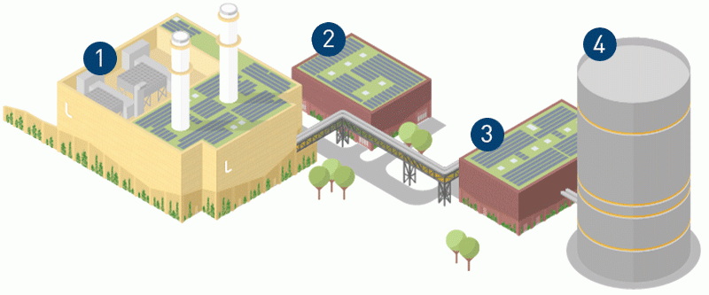 hkw-leipzig-sued-anlagen