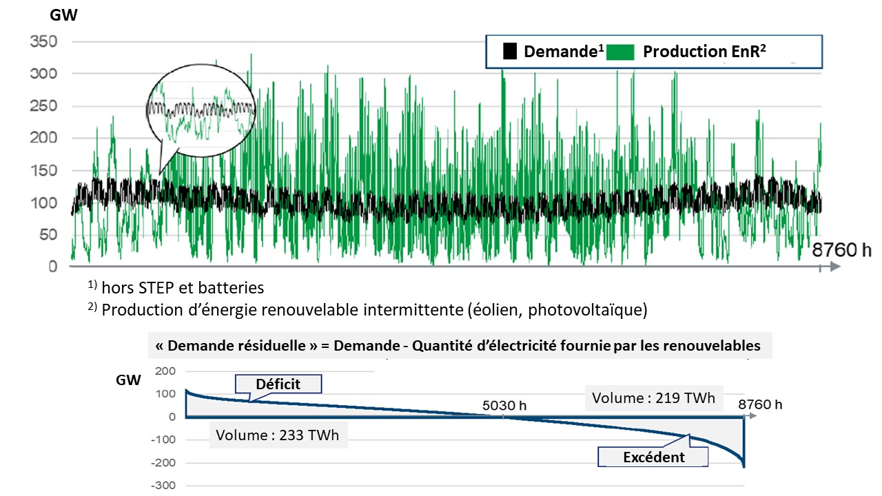 Fig 14 EE Producktion und Last 2040