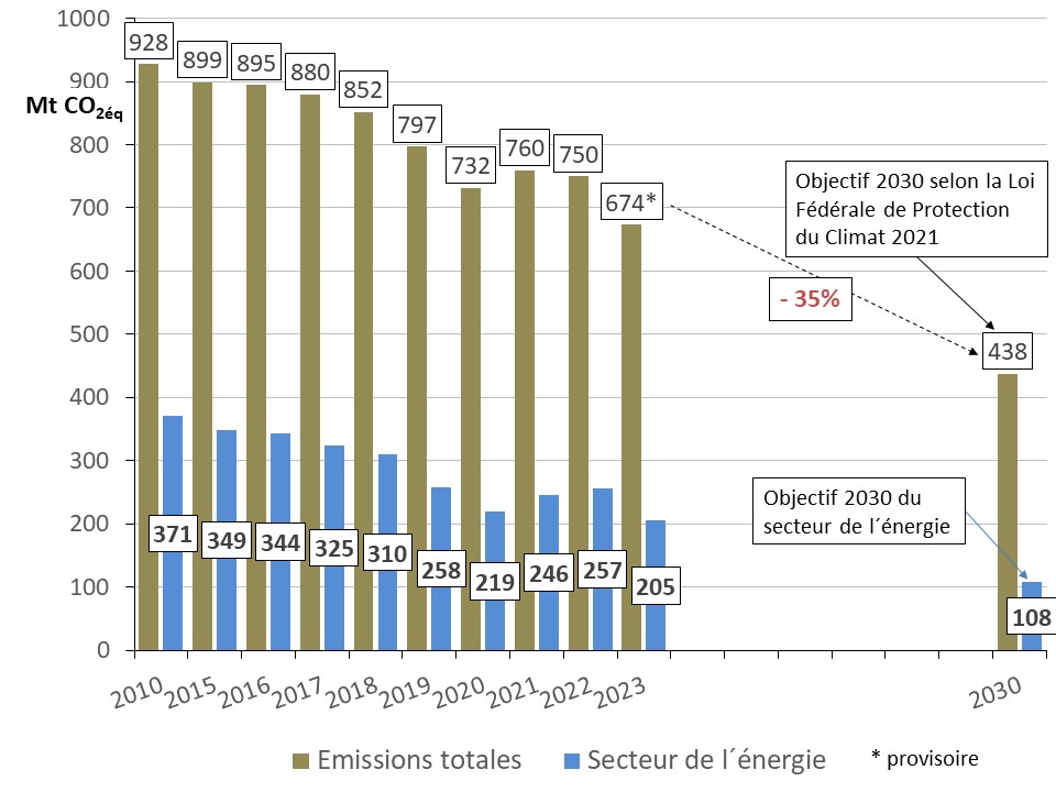 Fig 11 emission 2023