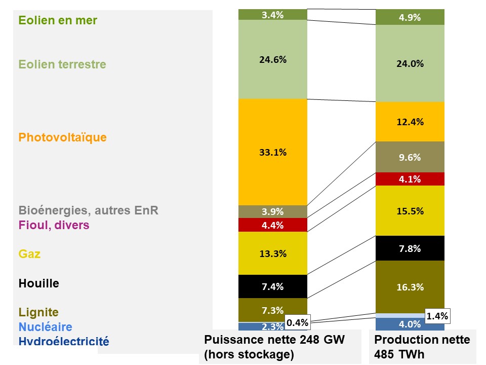 Fig 5 Capacite_production en pourcent 2023