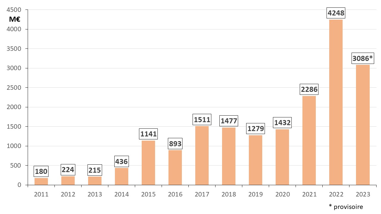 Fig 7 Netzengpassmassnahmen