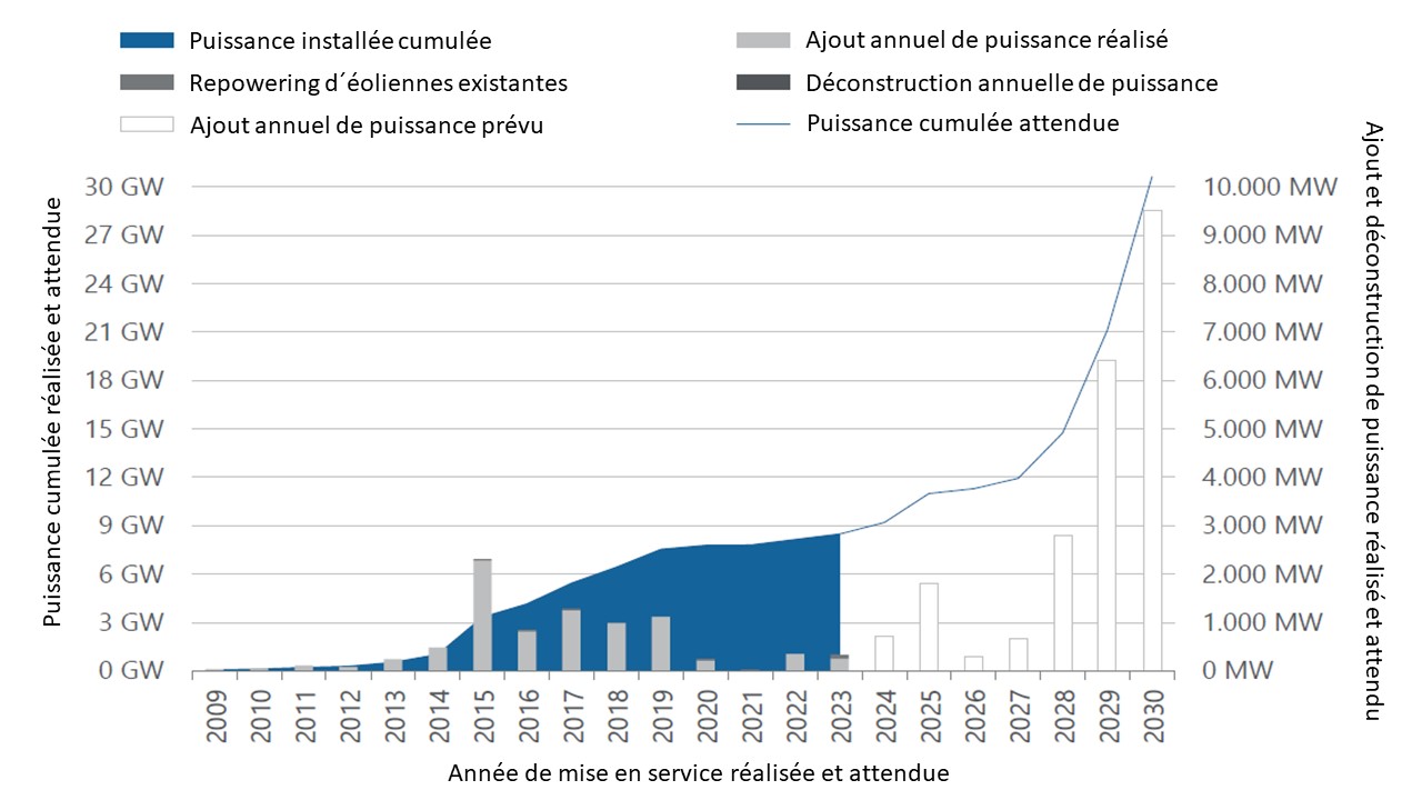 Fig 9 Zubau offshore 2024_2023