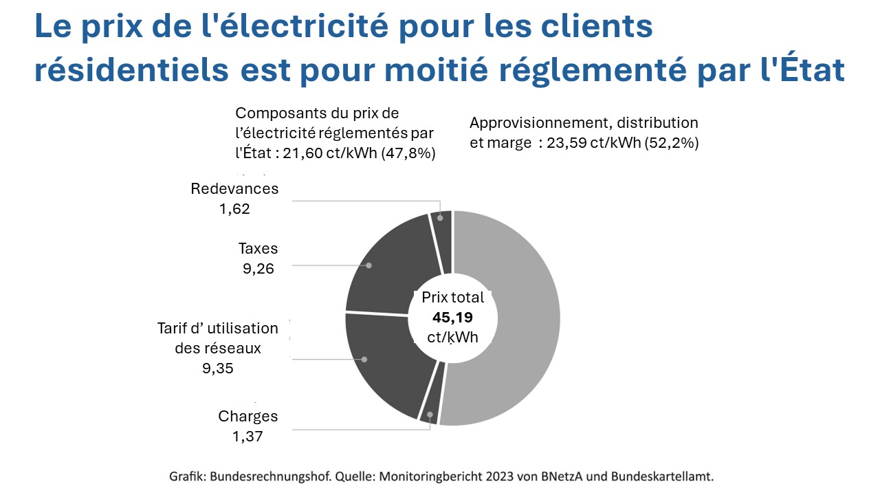 Fig 4 Strompreis Haushaltskunden