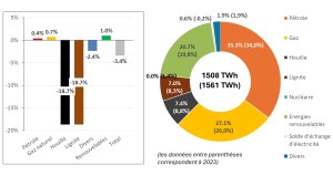 2024 – Allemagne Energies