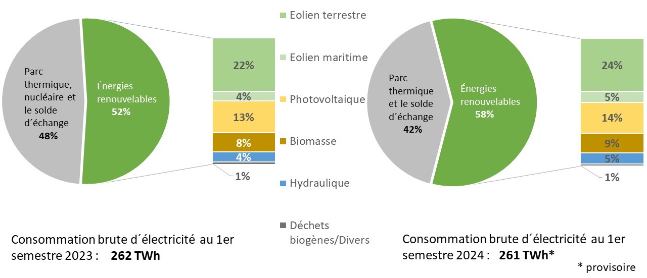 Fig 3 Bruttostromverbrauch 2023_2024