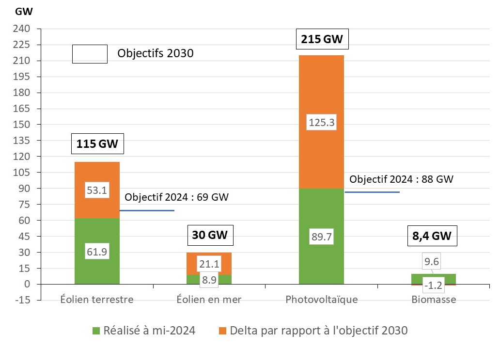 Fig 4 Zubau ENR 2024