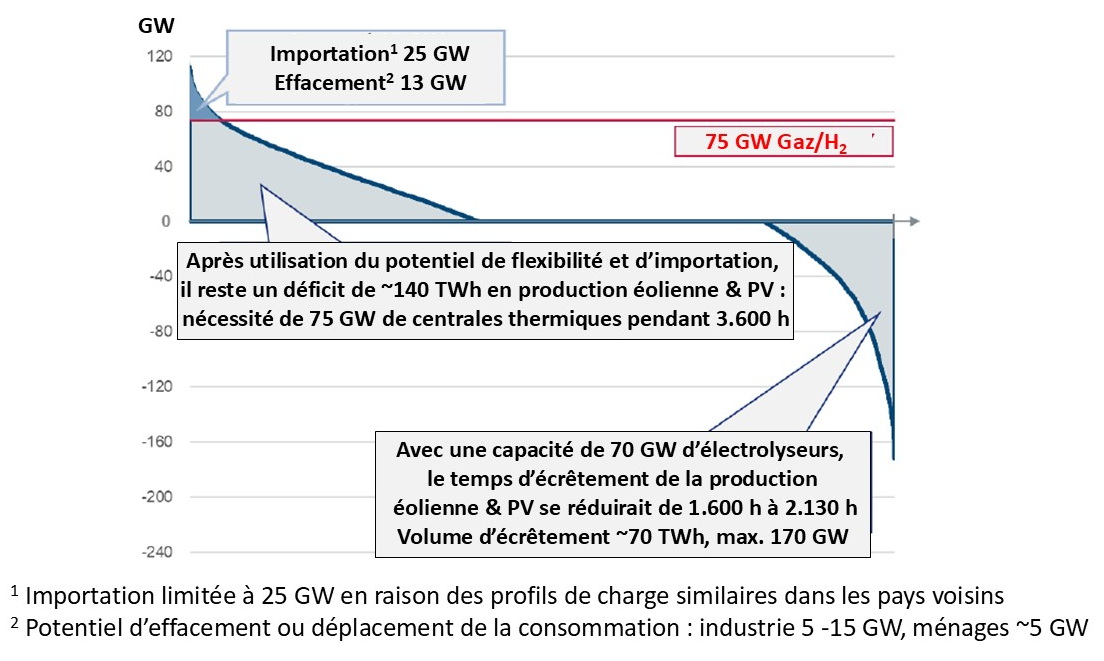 Fig 20 eventure verbleibende defizite