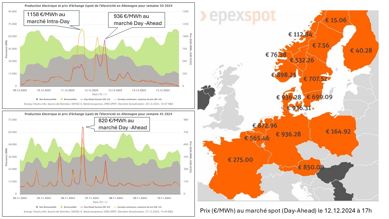 Fig 5 Dunlelflauten 11_12 2024