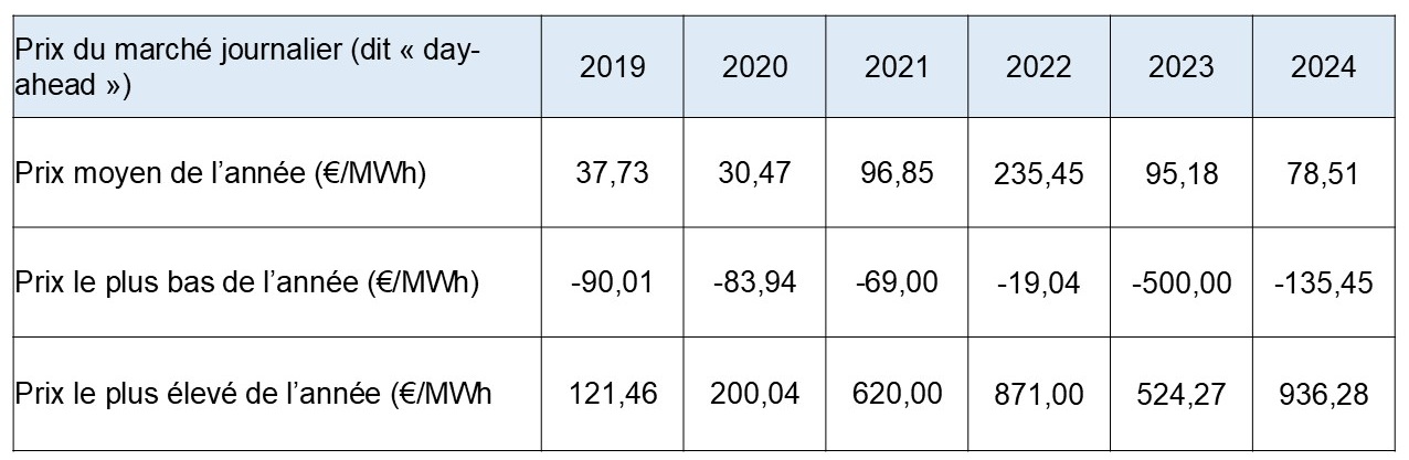 Tab 5 prix spot 2024